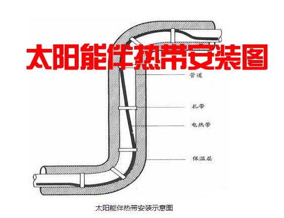 太阳能电好色先生TV免费下载带安装图