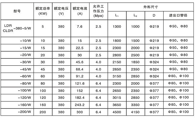 防爆流体好色先生污版APP器(图4)